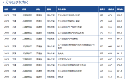 天津大學(xué)醫(yī)學(xué)院分?jǐn)?shù)線(詳解)