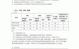 國家獎學(xué)金是怎么評定的(含金量大嗎)