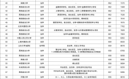 全國(guó)法學(xué)專業(yè)大學(xué)排名及分?jǐn)?shù)線