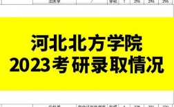 河北北方學(xué)院考研好考嗎？復(fù)試刷人厲害嗎？