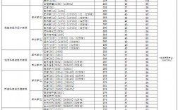 東華大學(xué)考研分?jǐn)?shù)線(xiàn)