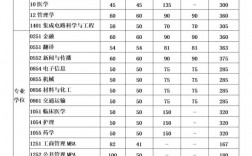 山西電子科技學院考研好考嗎？復(fù)試通過率？