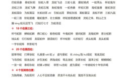 蛇 成語(yǔ)