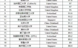 賓夕法尼亞大學世界排名