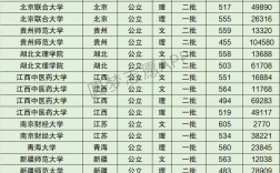 2024年江西中醫(yī)藥大學(xué)全國排名