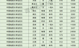 中國(guó)地質(zhì)大學(xué)什么檔次(怎么樣,名氣大不大)