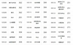 北華大學考研難度怎么樣？復試通過率？