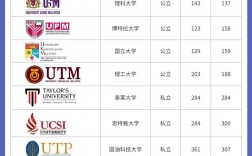 馬來西亞國立大學qs世界排名