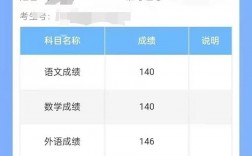 高考怎么查理綜單科成績(jī)