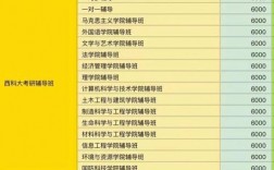 西南科技大學(xué)復(fù)試刷人嚴(yán)重嗎(西南科技大學(xué)到底如何)