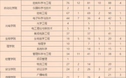 重慶郵電大學(xué)2023考研報錄比(考研報錄比)