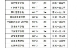 斯德哥爾摩大學(xué)相當(dāng)于國(guó)內(nèi)什么檔次？什么水平？