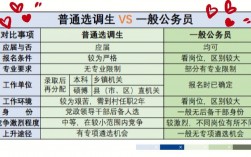 選調(diào)生期間考上研究生怎么辦(研究生考選調(diào)生的條件)