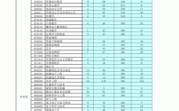 桂林電子科技大學(xué)報(bào)錄比(桂林電子科技大學(xué)考研招生簡(jiǎn)章)