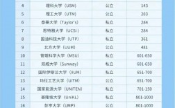 馬來(lái)亞大學(xué)(UM)相當(dāng)于國(guó)內(nèi)什么大學(xué)？含金量高嗎？