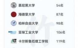 柏林自由大學(xué)相當(dāng)于國(guó)內(nèi)什么大學(xué)？含金量高嗎？