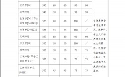考研多少分能上南京大學(xué)(全國(guó)在職研究生招生網(wǎng))