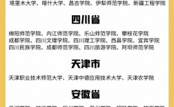 美術(shù)生撿漏二本大學有哪些