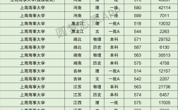 上海海事大學錄取分數線