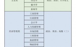 高考?？瓶荚嚳际裁纯颇? />
        </a>
    </div>
    <div   id=