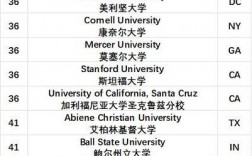 美國紐約大學世界排名