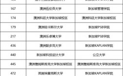 新加坡國立大學世界排名