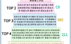 耶魯大學相當于國內什么檔次？什么水平？