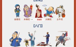 五花八門(mén)的意思