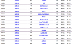湘潭大學(xué)錄取分?jǐn)?shù)線(xiàn)2024