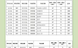 陜西師范大學考研分數(shù)線
