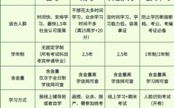 初中沒讀完怎么提升學(xué)歷