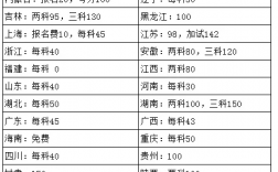 2025國家公務(wù)員考試報(bào)名怎么繳費(fèi)?報(bào)名費(fèi)多少?