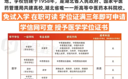 湖北中醫(yī)藥大學(xué)護(hù)理同等學(xué)力申碩2025年招生簡章-官方報(bào)名入口