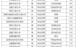 2024年濟南陸軍學(xué)院分?jǐn)?shù)線