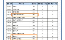 上海海事大學(xué)考研分?jǐn)?shù)線