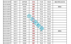北京協和醫學院考研好考嗎？復試刷人厲害嗎？