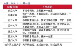 適合二本生考研的學(xué)校(考研最好的13個專業(yè))