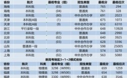 西交大最新分數線