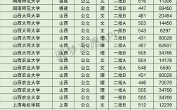 2024年山西農業(yè)大學全國排名