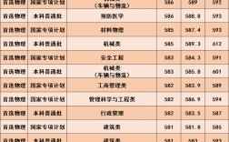 武漢科技大學(xué)研究生錄取分?jǐn)?shù)線2023(考研擇校的5大標(biāo)準(zhǔn))