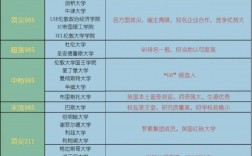 曼徹斯特大學(xué)相當(dāng)于國內(nèi)什么檔次？什么水平？