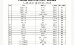 考研多少分能去中央財經(jīng)大學(中央財經(jīng)大學研究生分數(shù)線)
