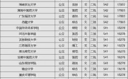 全國二本院校名單(400出頭能去什么大學(xué))