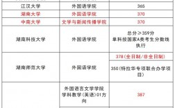學(xué)科英語考研怎么樣