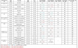 安徽醫(yī)科大學(xué)護(hù)理考研分?jǐn)?shù)線(護(hù)理考研最容易的醫(yī)學(xué)院校)