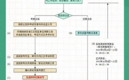 北京研考網(wǎng)上預(yù)報(bào)名啟動(dòng)