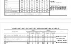 遼寧工業大學考研好考嗎？復試通過率？