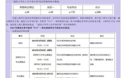 河北中醫藥大學考研好考嗎？復試刷人厲害嗎？
