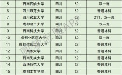 四川211大學(xué)名單(四川最好的十所大學(xué))