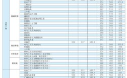 中原工學院錄取分數線(詳解)
